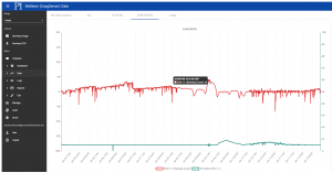 Pool and Spa Controller - Remote Access Graphs Page